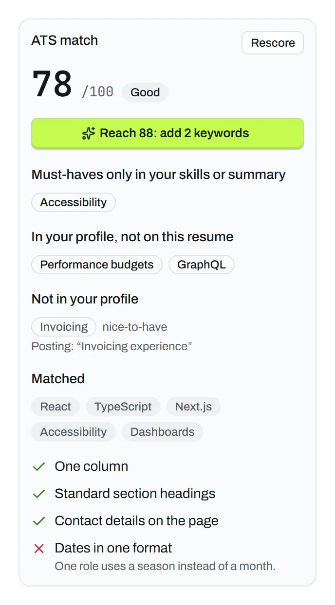 The ATS match card: a score of 78 out of 100, a button to reach 88 by adding 2 keywords, the keywords found and missing, and the parse checks.